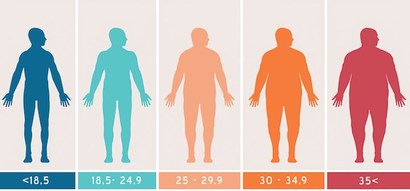 BMI Kalkulačka zjistí jak jste na tom s vaší váhou. MUDr. Hana Mojžíšová